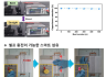 경상국립대학교 안건형 교수팀 논문, 국제학술지 ‘나노 에너지(Nano Energy)’에 게재